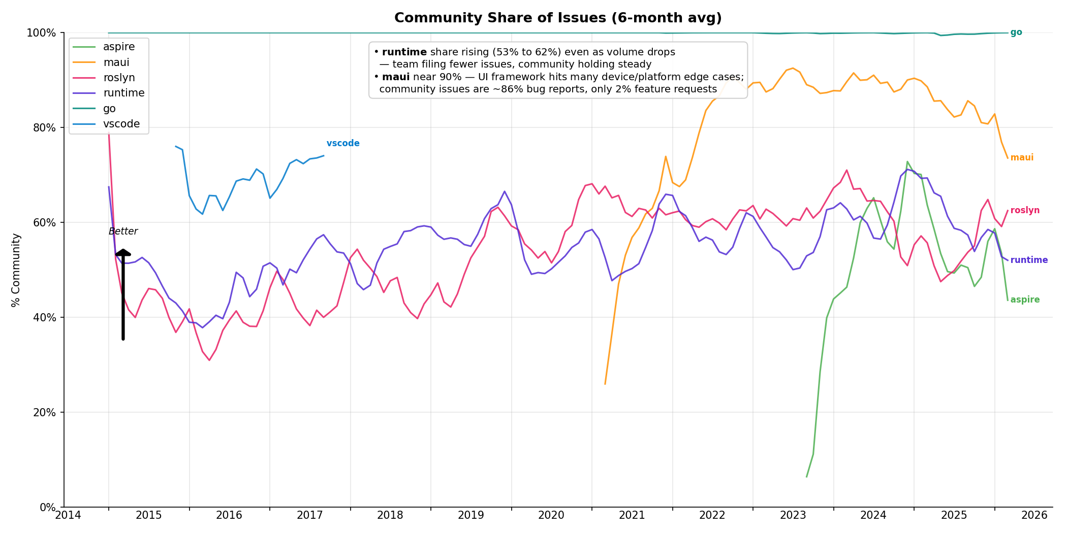 Community Issue Share