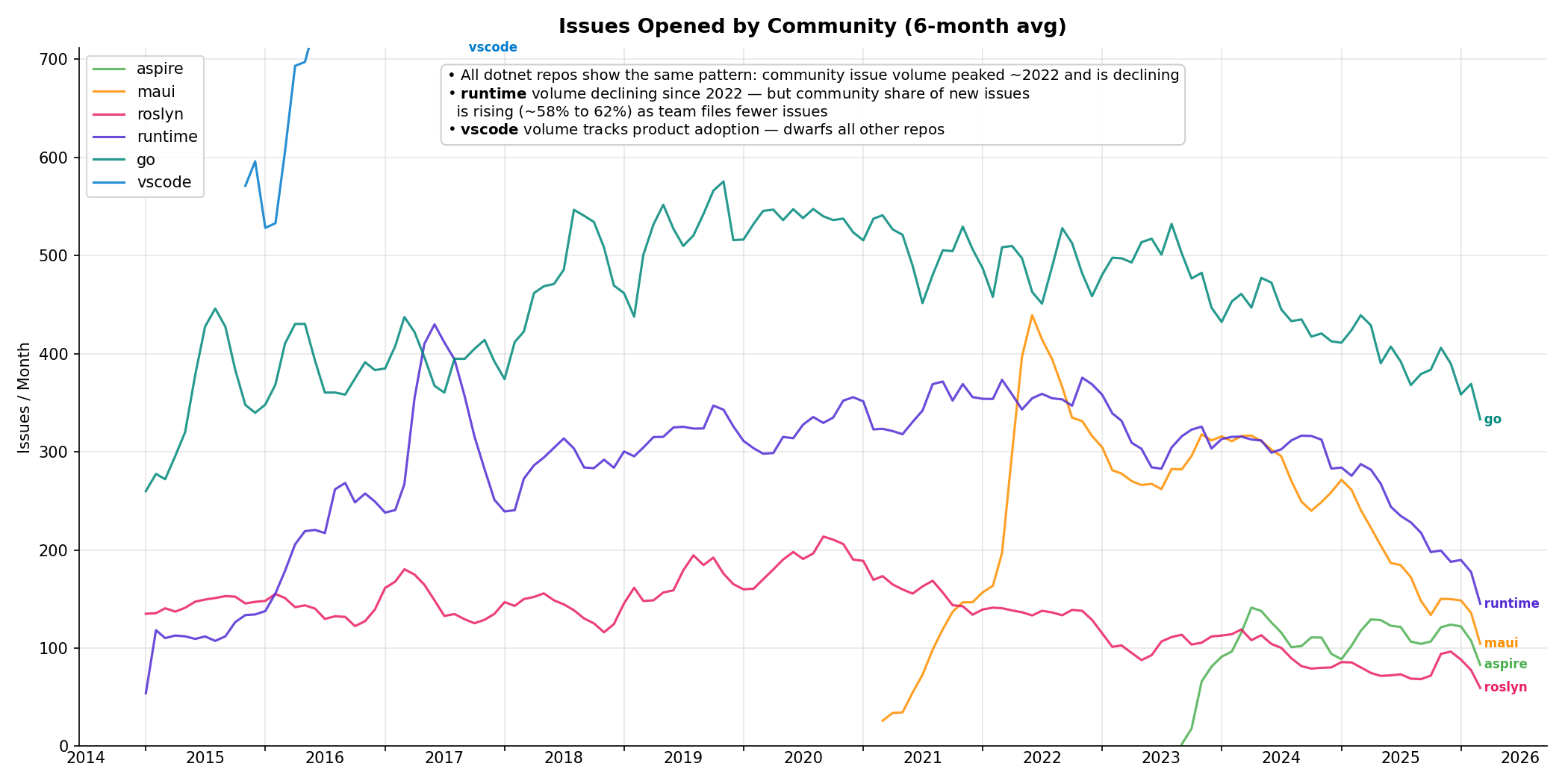 Community Issue Volume