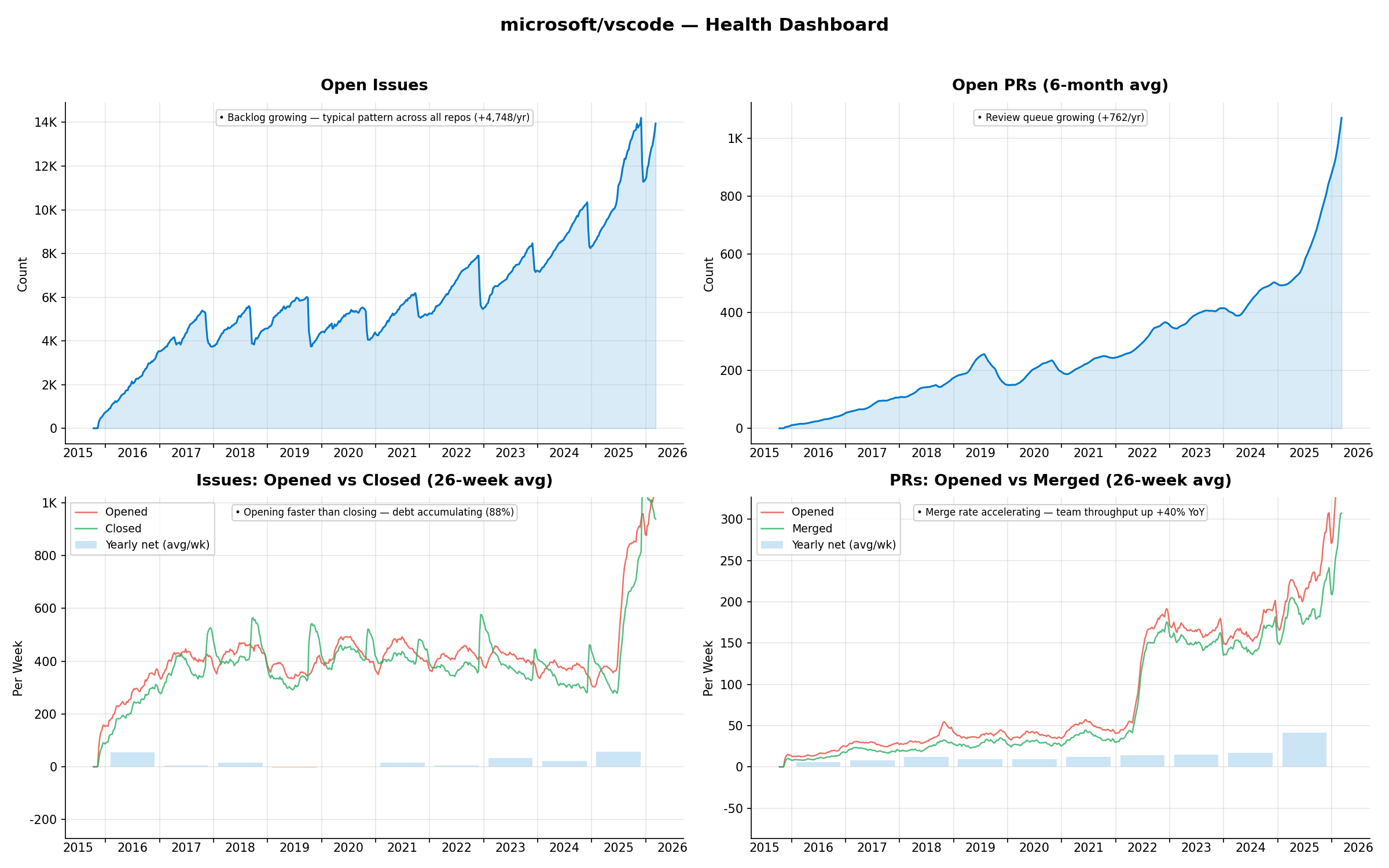 vscode dashboard