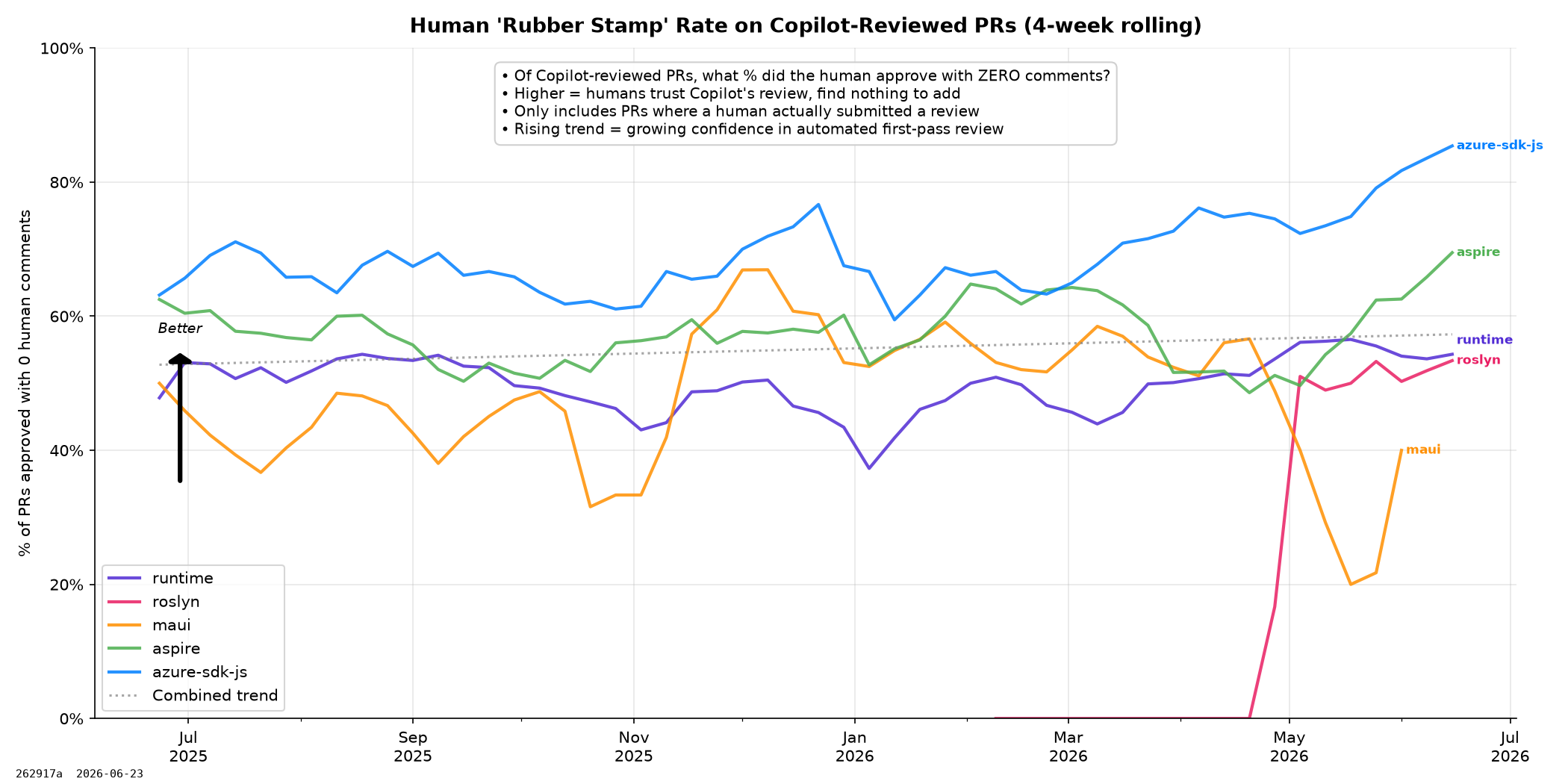 Rubber Stamp Rate