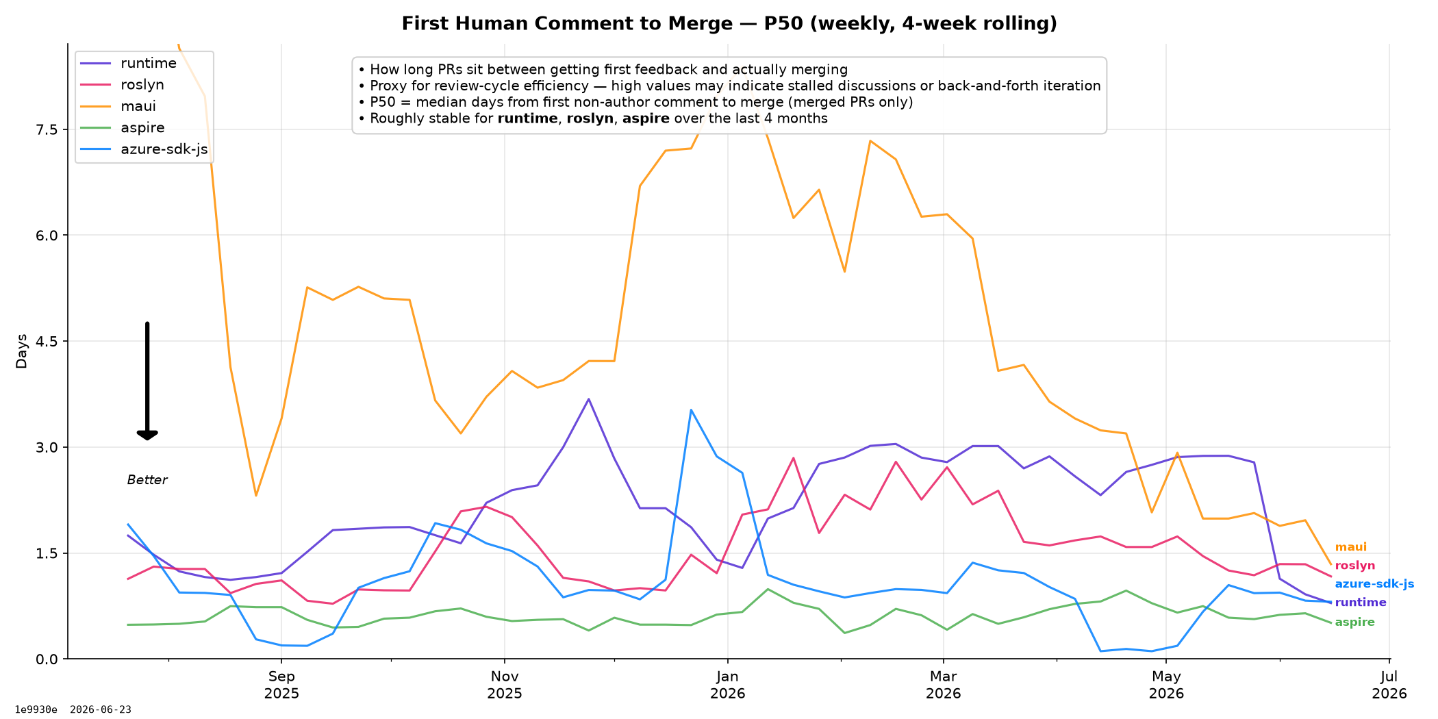 First Comment to Merge