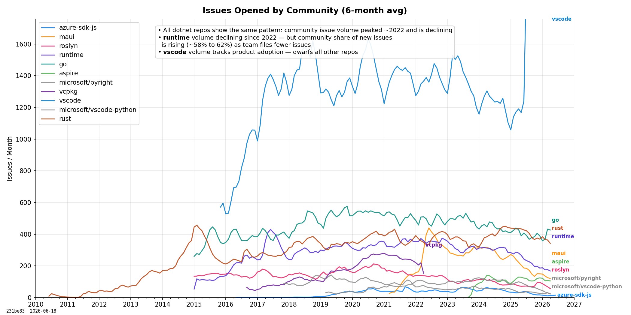 Community Issue Volume