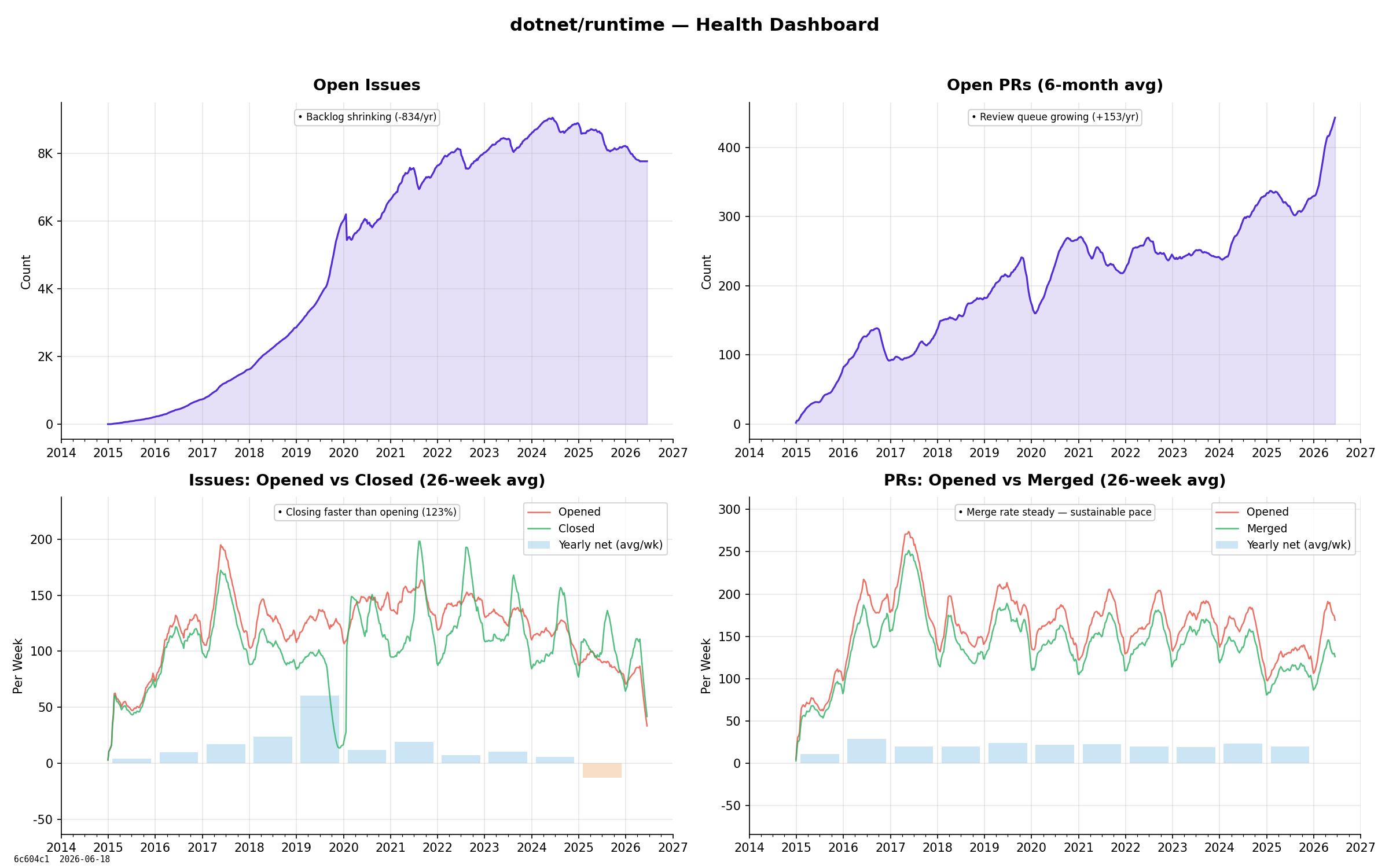 runtime dashboard