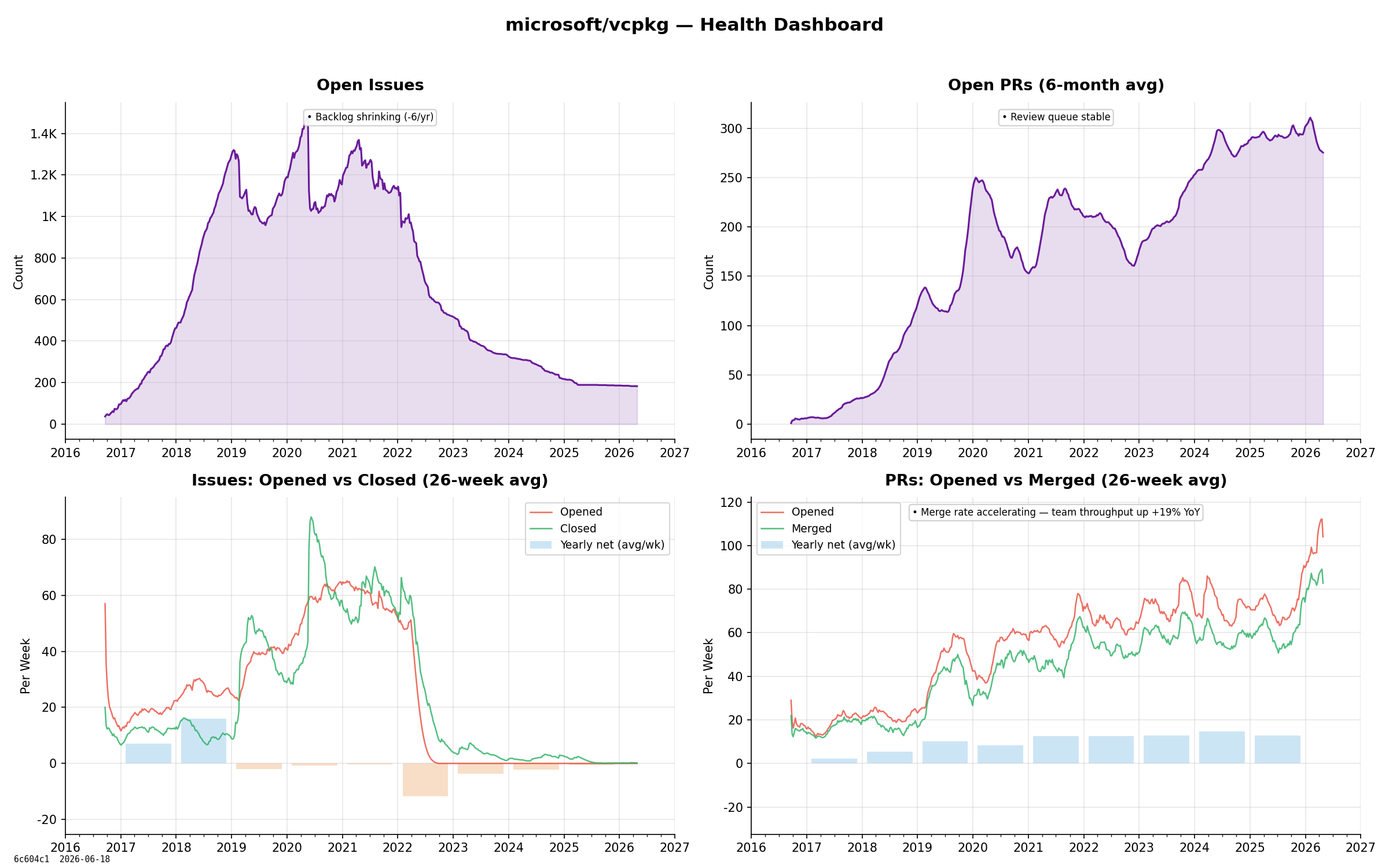 vcpkg dashboard