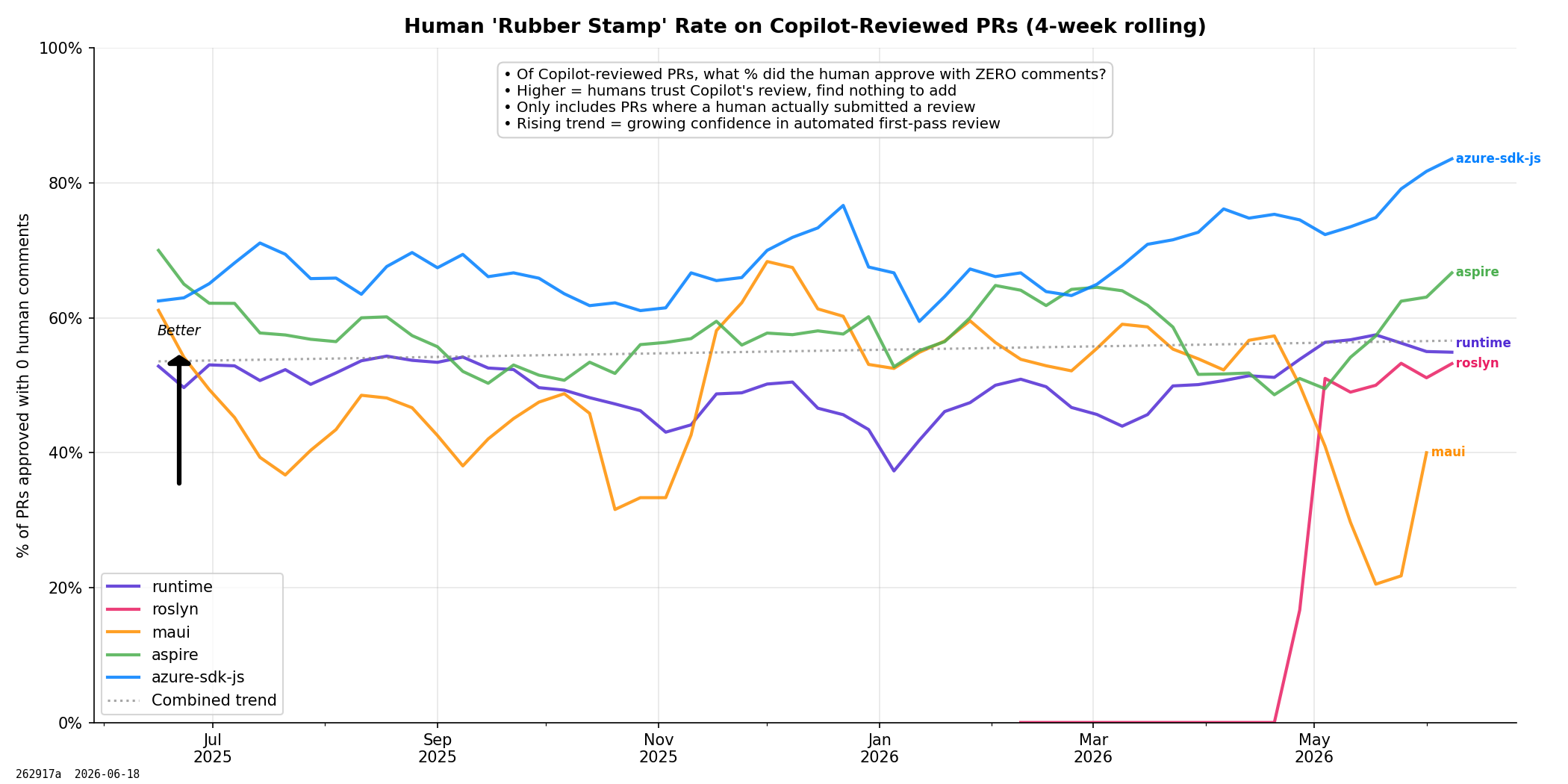 Rubber Stamp Rate